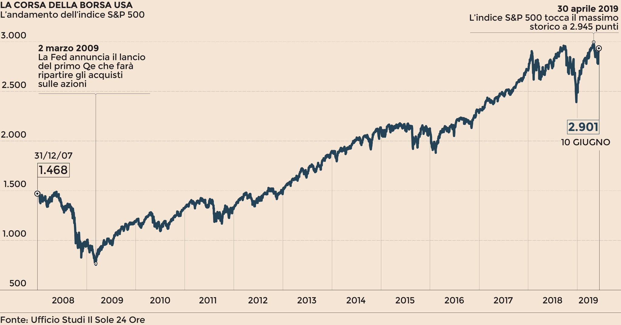 Bond Argentina Ultime Notizie Sole 24 Ore